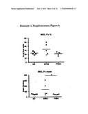 GAINAC SPECIFIC BINDING MOLECULES AND USES THEREOF diagram and image