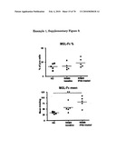 GAINAC SPECIFIC BINDING MOLECULES AND USES THEREOF diagram and image