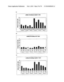 GAINAC SPECIFIC BINDING MOLECULES AND USES THEREOF diagram and image