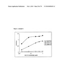 GAINAC SPECIFIC BINDING MOLECULES AND USES THEREOF diagram and image