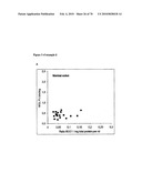 GAINAC SPECIFIC BINDING MOLECULES AND USES THEREOF diagram and image