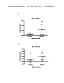 GAINAC SPECIFIC BINDING MOLECULES AND USES THEREOF diagram and image