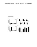 GAINAC SPECIFIC BINDING MOLECULES AND USES THEREOF diagram and image