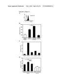 GAINAC SPECIFIC BINDING MOLECULES AND USES THEREOF diagram and image