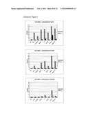 GAINAC SPECIFIC BINDING MOLECULES AND USES THEREOF diagram and image