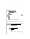 GAINAC SPECIFIC BINDING MOLECULES AND USES THEREOF diagram and image