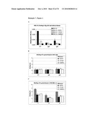 GAINAC SPECIFIC BINDING MOLECULES AND USES THEREOF diagram and image