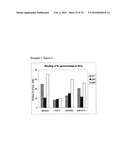 GAINAC SPECIFIC BINDING MOLECULES AND USES THEREOF diagram and image