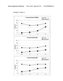 GAINAC SPECIFIC BINDING MOLECULES AND USES THEREOF diagram and image