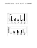 GAINAC SPECIFIC BINDING MOLECULES AND USES THEREOF diagram and image