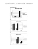 GAINAC SPECIFIC BINDING MOLECULES AND USES THEREOF diagram and image