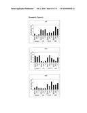 GAINAC SPECIFIC BINDING MOLECULES AND USES THEREOF diagram and image