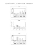 GAINAC SPECIFIC BINDING MOLECULES AND USES THEREOF diagram and image