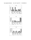 GAINAC SPECIFIC BINDING MOLECULES AND USES THEREOF diagram and image