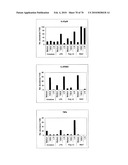 GAINAC SPECIFIC BINDING MOLECULES AND USES THEREOF diagram and image