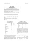 GAINAC SPECIFIC BINDING MOLECULES AND USES THEREOF diagram and image