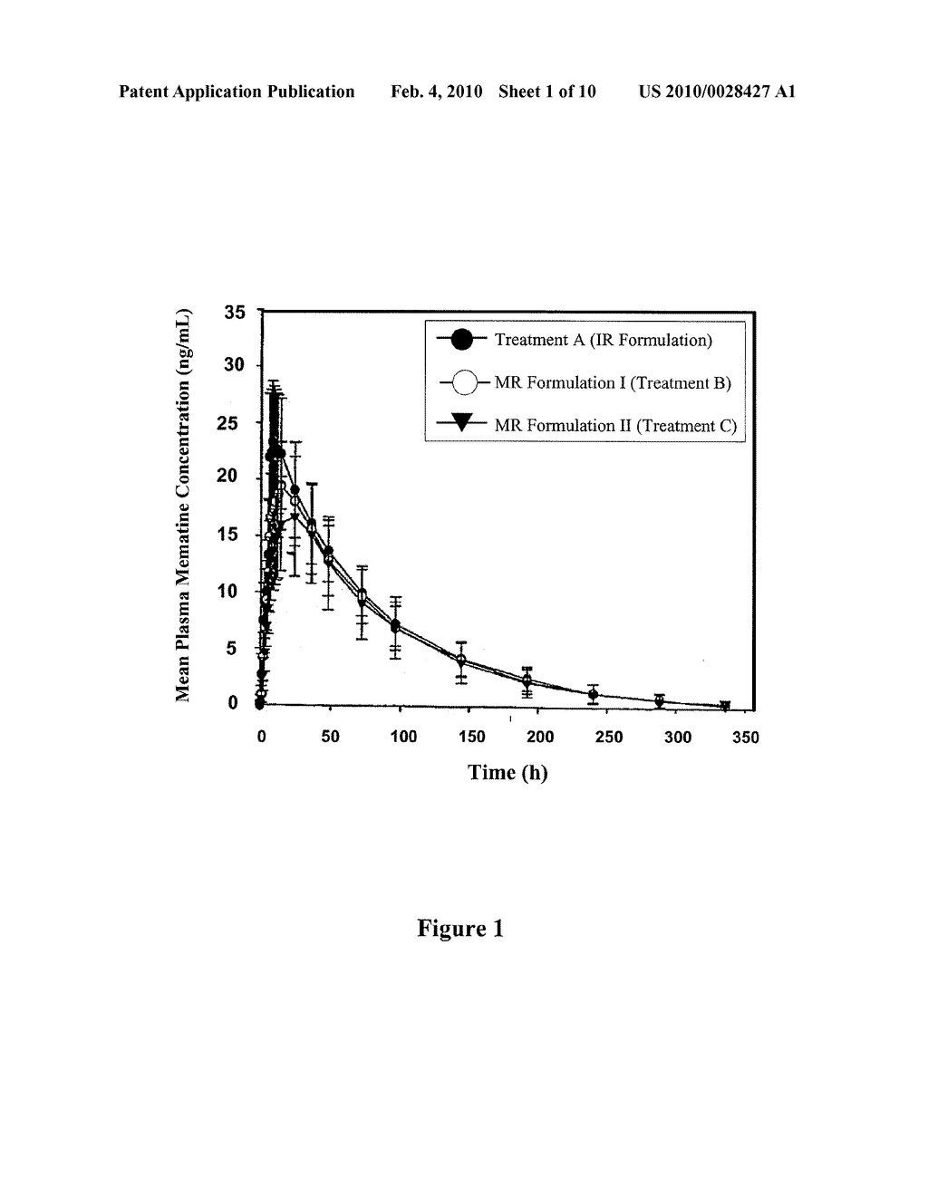 IMMEDIATE RELEASE FORMULATIONS OF 1-AMINOCYCLOHEXANE COMPOUNDS, MEMANTINE AND NERAMEXANE - diagram, schematic, and image 02