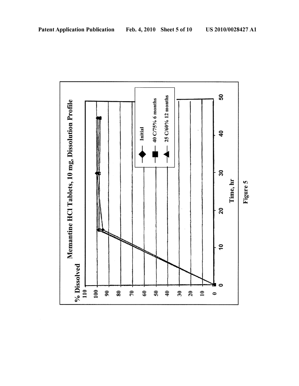 IMMEDIATE RELEASE FORMULATIONS OF 1-AMINOCYCLOHEXANE COMPOUNDS, MEMANTINE AND NERAMEXANE - diagram, schematic, and image 06