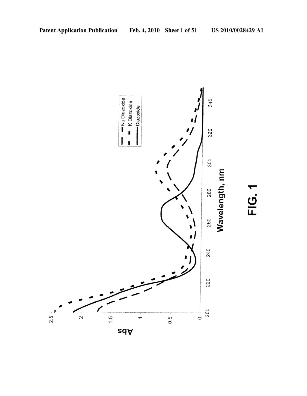 SALTS OF POTASSIUM ATP CHANNEL OPENERS AND USES THEREOF - diagram, schematic, and image 02