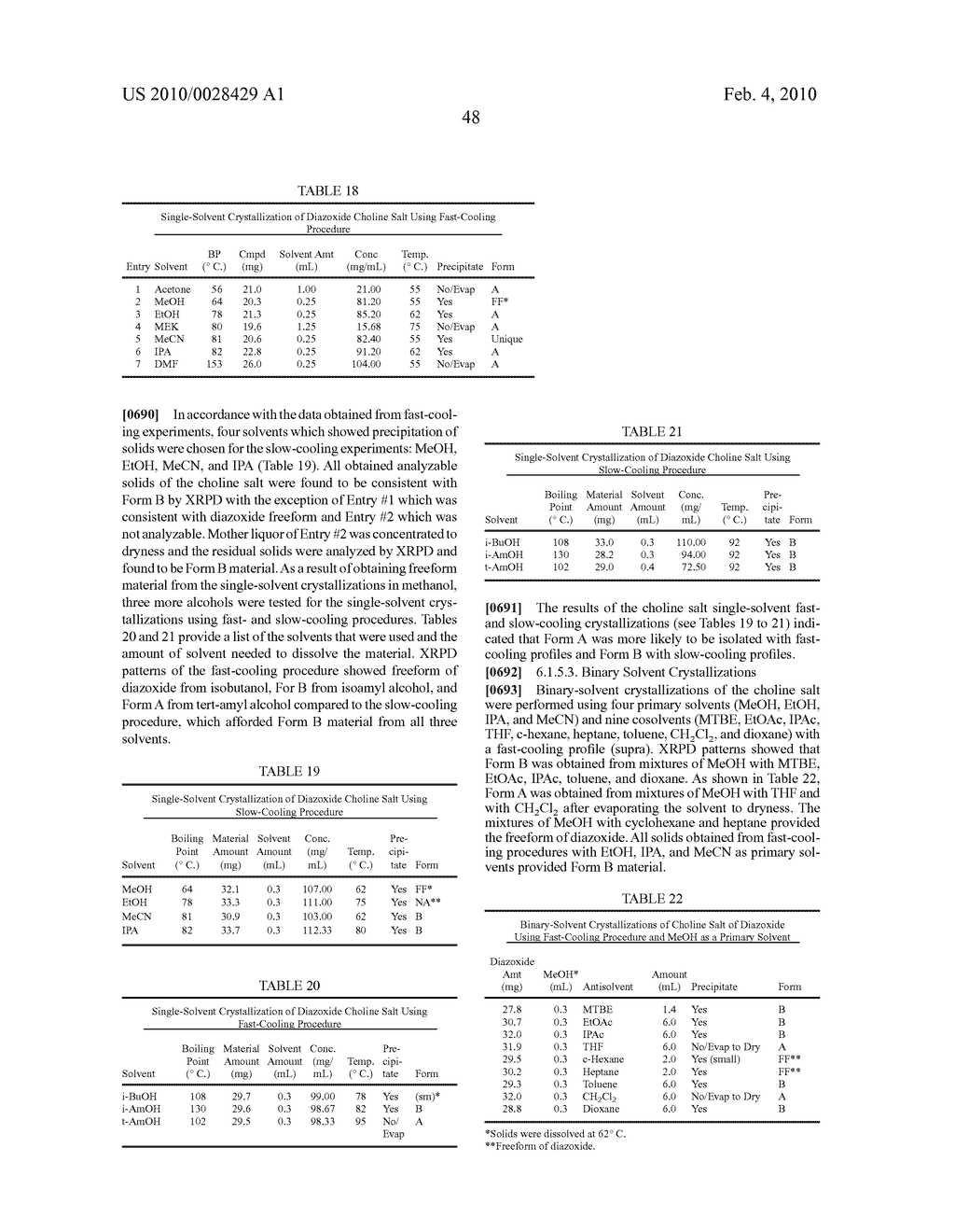 SALTS OF POTASSIUM ATP CHANNEL OPENERS AND USES THEREOF - diagram, schematic, and image 100