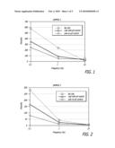 Hyaluronic Acid-Based Gels Including Lidocaine diagram and image