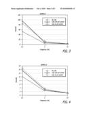 Hyaluronic Acid-Based Gels Including Lidocaine diagram and image