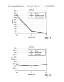 Hyaluronic Acid-Based Gels Including Lidocaine diagram and image