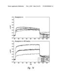 COMPOSITIONS AND METHODS FOR TREATING INFLAMMATION diagram and image