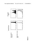 TOLEROGENIC BIODEGRADABLE ARTIFICIAL ANTIGEN PRESENTING SYSTEM diagram and image