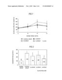 AGENT FOR PREVENTION OR TREATMENT OF BLOOD GLUCOSE LEVEL ELEVATION diagram and image