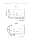 AGENT FOR PREVENTION OR TREATMENT OF BLOOD GLUCOSE LEVEL ELEVATION diagram and image