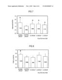 AGENT FOR PREVENTION OR TREATMENT OF BLOOD GLUCOSE LEVEL ELEVATION diagram and image