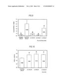 AGENT FOR PREVENTION OR TREATMENT OF BLOOD GLUCOSE LEVEL ELEVATION diagram and image