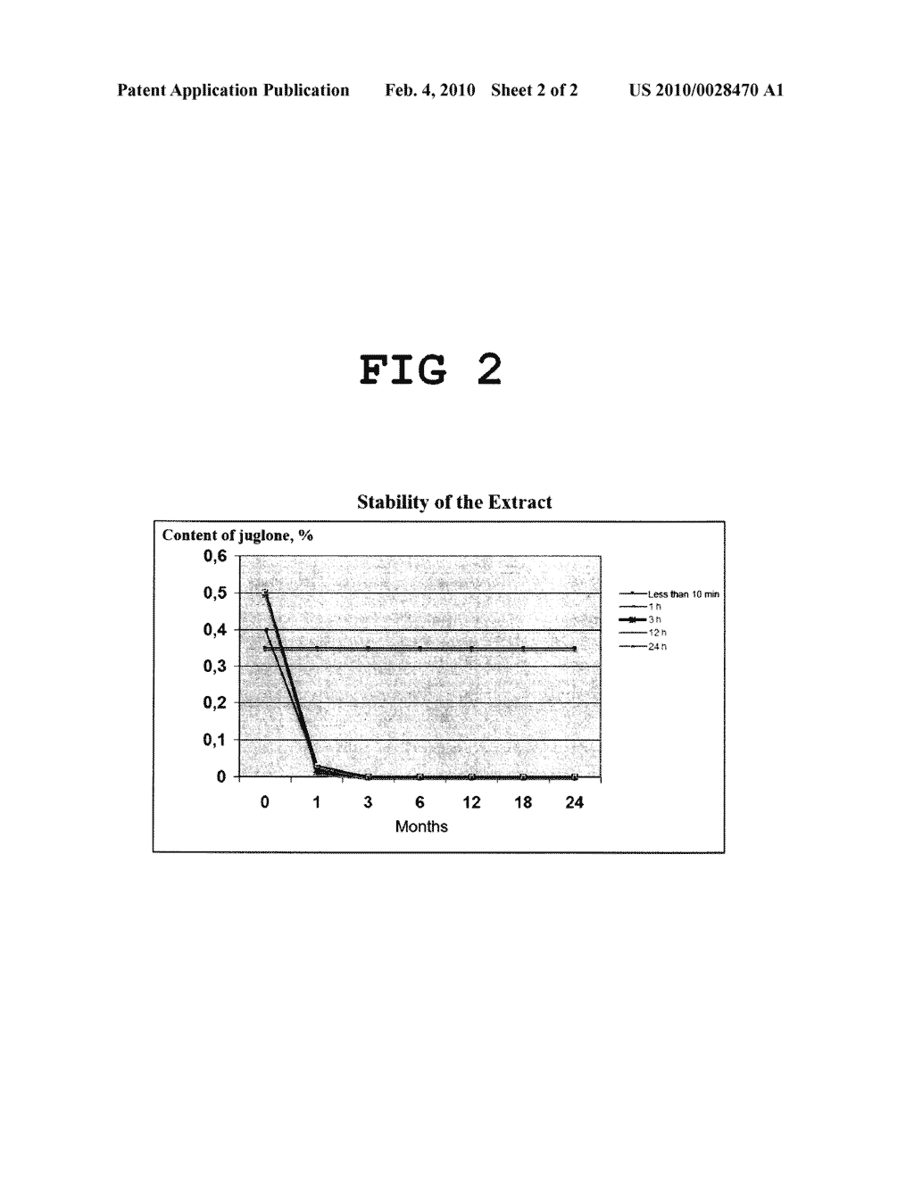 ISOLATED EXTRACT OF WALNUTS, METHOD FOR ITS OBTENTION AND ITS USE - diagram, schematic, and image 03