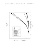 Oxidation Stability Using Natural Antioxidants diagram and image