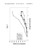 Oxidation Stability Using Natural Antioxidants diagram and image