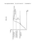 EVAPORATION UNIT, EVAPORATION METHOD, CONTROLLER FOR EVAPORATION UNIT AND THE FILM FORMING APPARATUS diagram and image