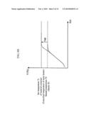 EVAPORATION UNIT, EVAPORATION METHOD, CONTROLLER FOR EVAPORATION UNIT AND THE FILM FORMING APPARATUS diagram and image