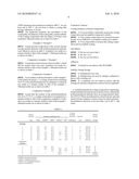 POLYBENZIMIDAZOLE COATING COMPOSITION diagram and image