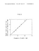 SUBSTRATE FOR EPITAXIAL GROWTH diagram and image