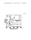 Carbon Nanotubes Grown on Nanostructured Flake Substrates and Methods for Production Thereof diagram and image