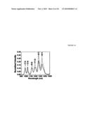 Carbon Nanotubes Grown on Nanostructured Flake Substrates and Methods for Production Thereof diagram and image