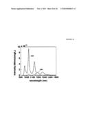 Carbon Nanotubes Grown on Nanostructured Flake Substrates and Methods for Production Thereof diagram and image