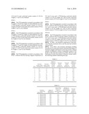 Multilayer Films Or Plasticizer-Containing Polyvinyl Acetal With Sound-Absorbing Properties diagram and image