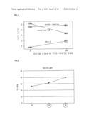 METHOD FOR MANUFACTURING ULTRA-HYDROPHILIC THIN FILM COATED METAL PRODUCT, AND ULTRA-HYDROPHILIC THIN FILM COATED METAL PRODUCT diagram and image