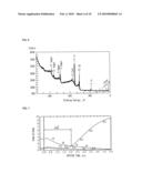 METHOD FOR MANUFACTURING ULTRA-HYDROPHILIC THIN FILM COATED METAL PRODUCT, AND ULTRA-HYDROPHILIC THIN FILM COATED METAL PRODUCT diagram and image