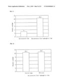 METHOD FOR MANUFACTURING ULTRA-HYDROPHILIC THIN FILM COATED METAL PRODUCT, AND ULTRA-HYDROPHILIC THIN FILM COATED METAL PRODUCT diagram and image