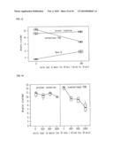 METHOD FOR MANUFACTURING ULTRA-HYDROPHILIC THIN FILM COATED METAL PRODUCT, AND ULTRA-HYDROPHILIC THIN FILM COATED METAL PRODUCT diagram and image