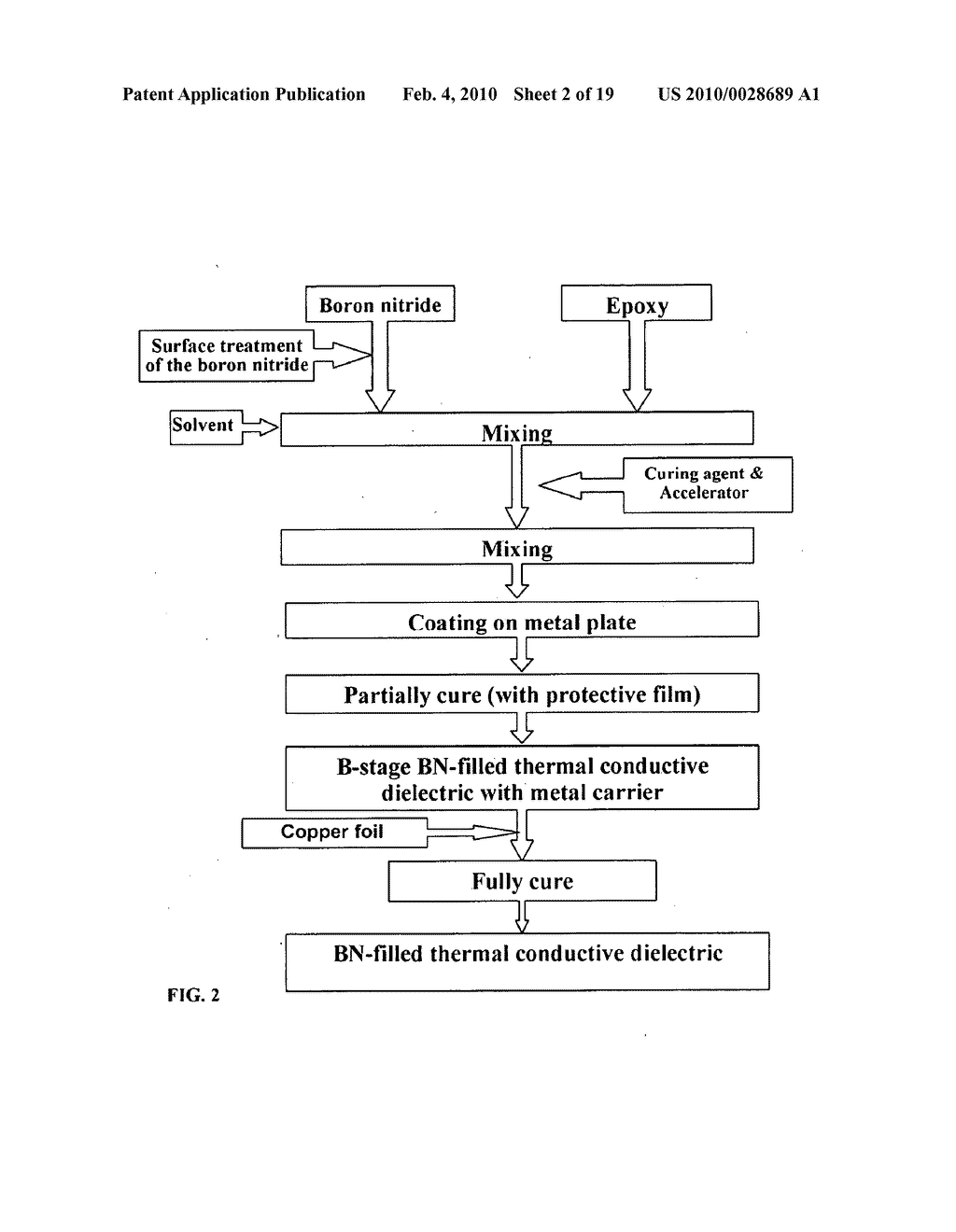 B-STAGE THERMAL CONDUCTIVE DIELECTRIC COATED METAL-PLATE AND METHOD OF MAKING SAME - diagram, schematic, and image 03