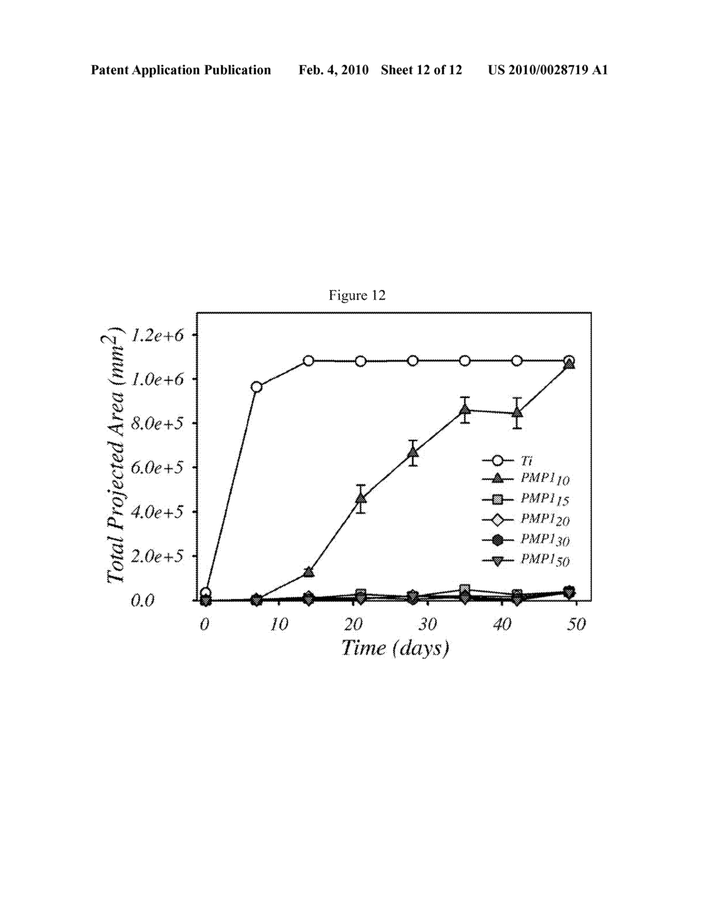 Surface-Immobilized Antimicrobial Peptoids - diagram, schematic, and image 13